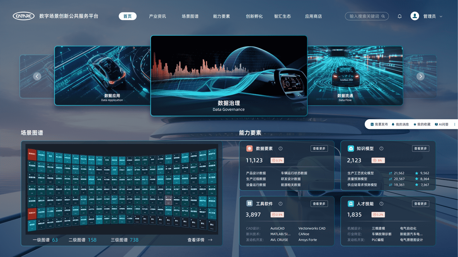 场景创新公共服务平台