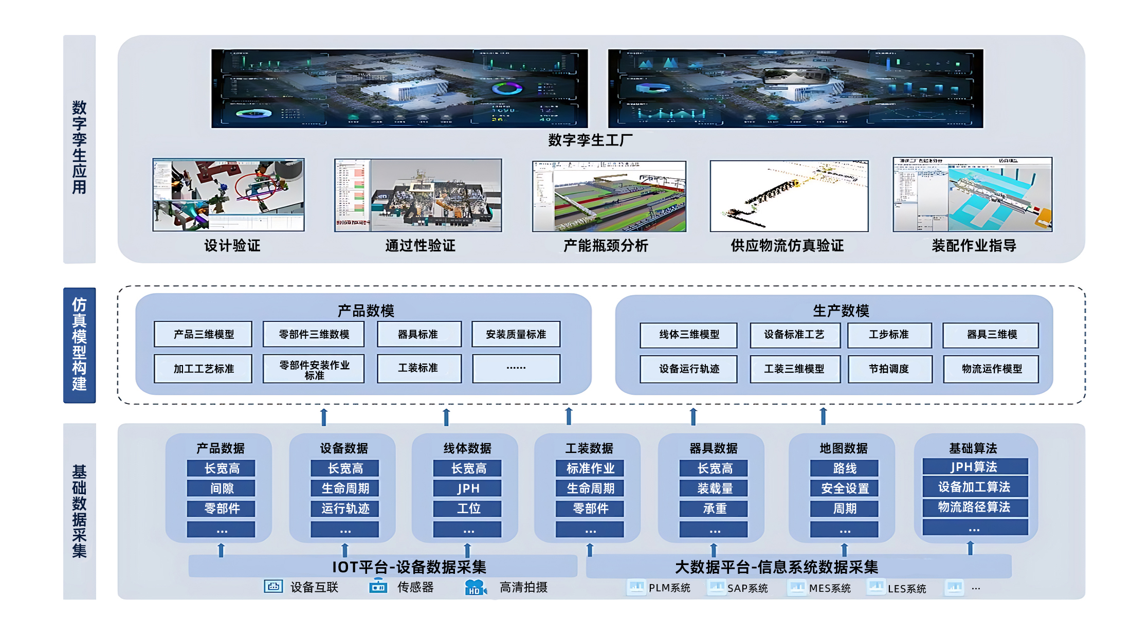 工厂生产运营数字孪生管理系统